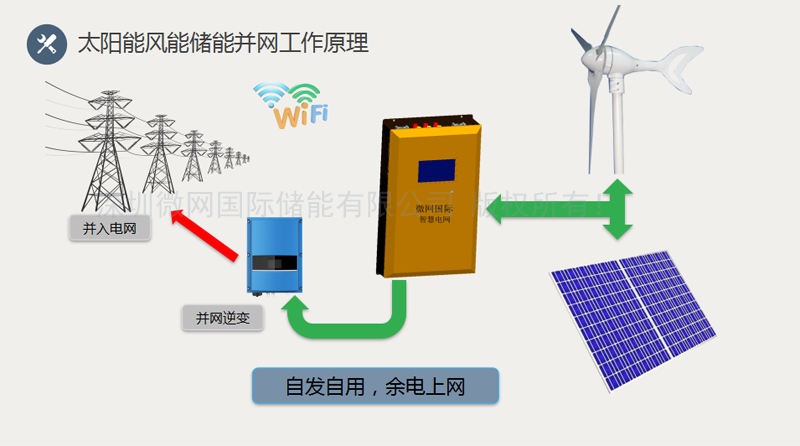 智慧供电发电系统方案太阳能风能市电微网国际