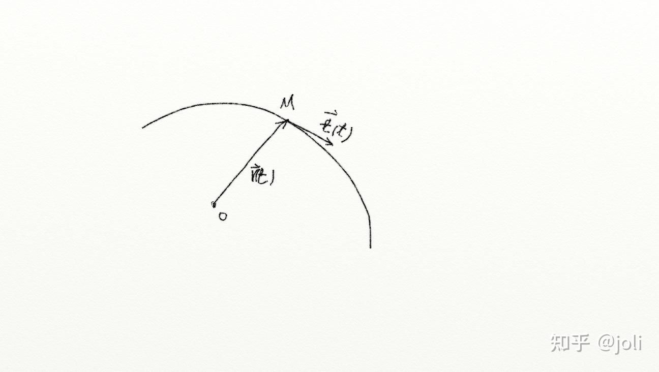 曲线曲率,渐屈线joli