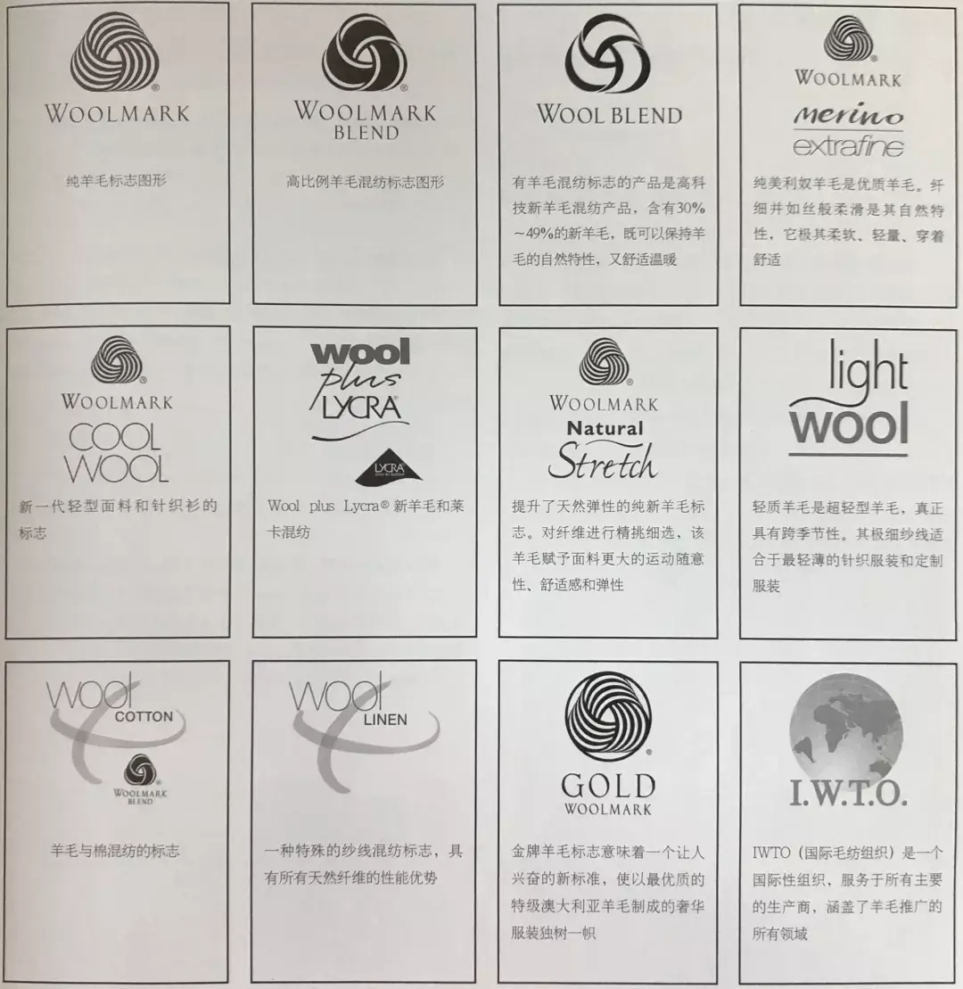 不同种类羊毛的秘密你都知道吗? - 知乎