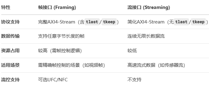 FPGA实现Aurora 64B66B数据回环传输，基于GTX高速收发器，提供2套工程源码和技术支持 - 知乎