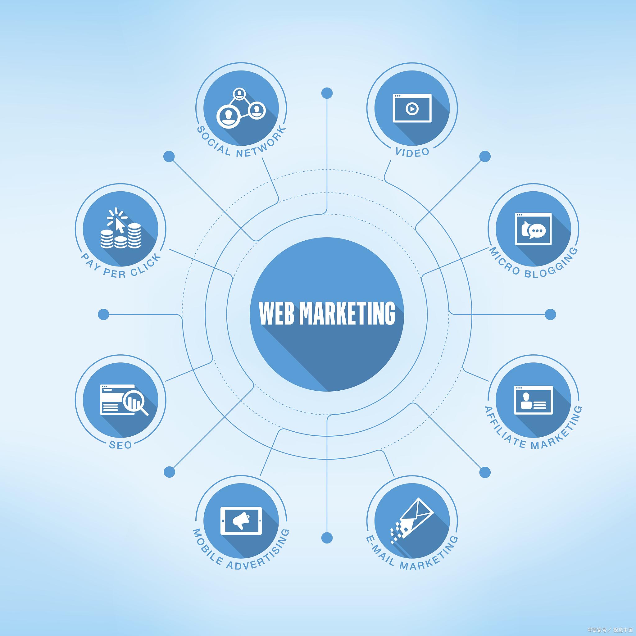 运营推广公司（运营推广）