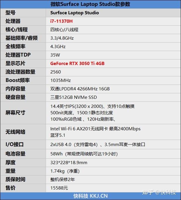 微软surface laptop studio参数如下:surface laptop studio可能装备