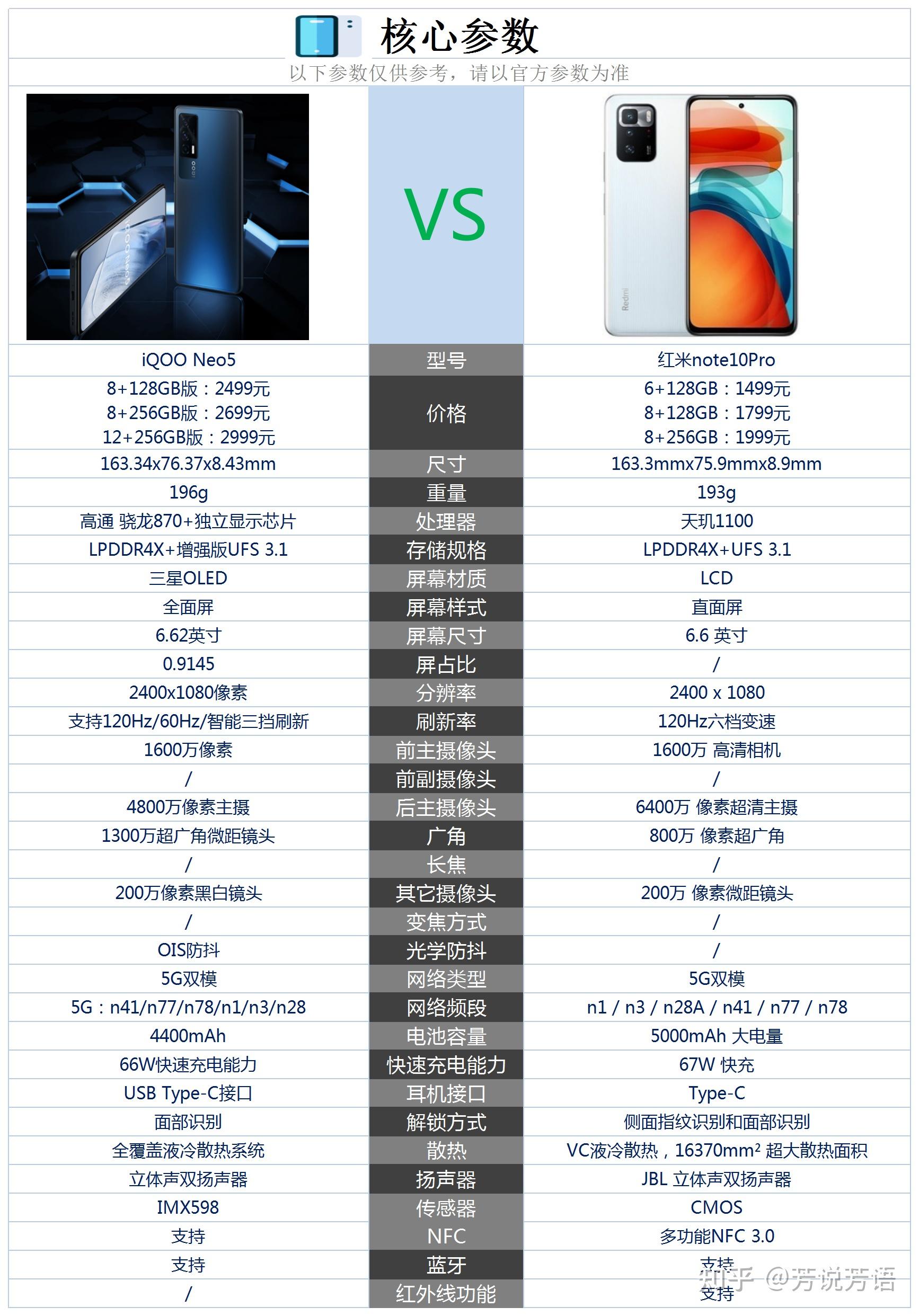 红米note10pro详细参数图片