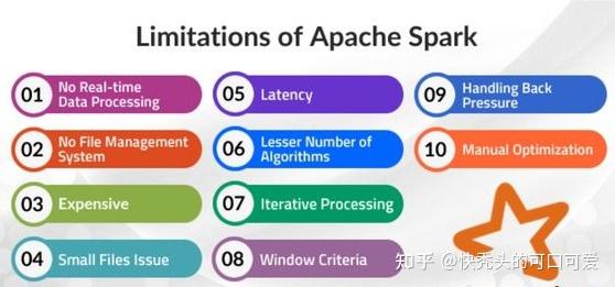 Apache Spark的局限性是什么？ 知乎