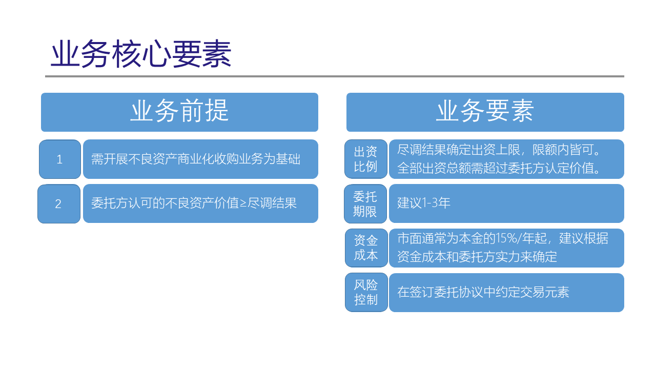 不良資產商業化收購配資業務