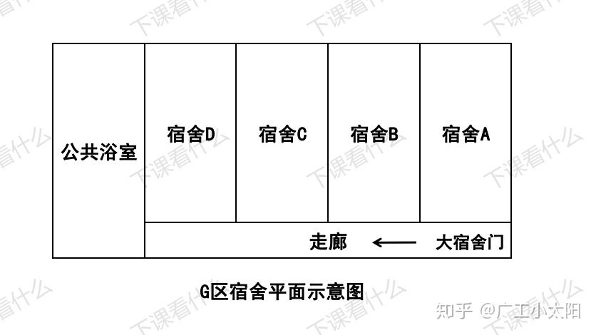 广工宿舍篇原来广东工业大学龙洞校区的宿舍长这样