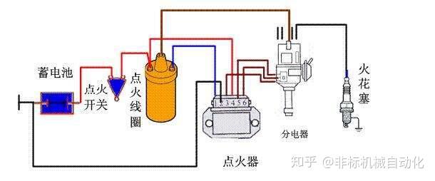 霧燈,示廓燈,轉向燈,制動燈,倒車燈,電喇叭等及其控制繼電器和開關