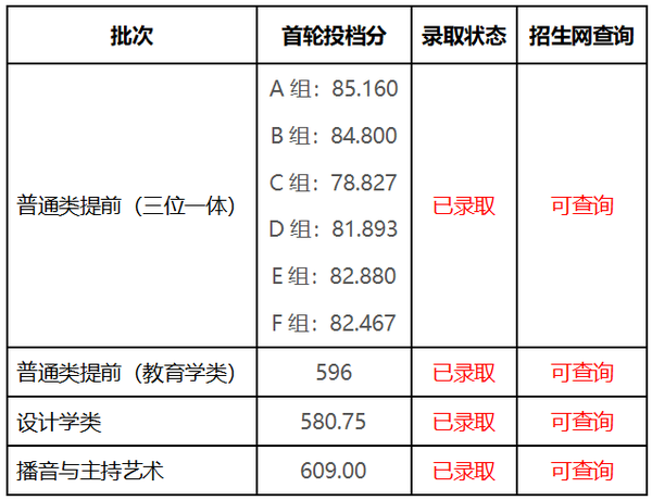 中考学校录取分数湖州_中考录取分数湖州线2024年_湖州中考录取分数线2024