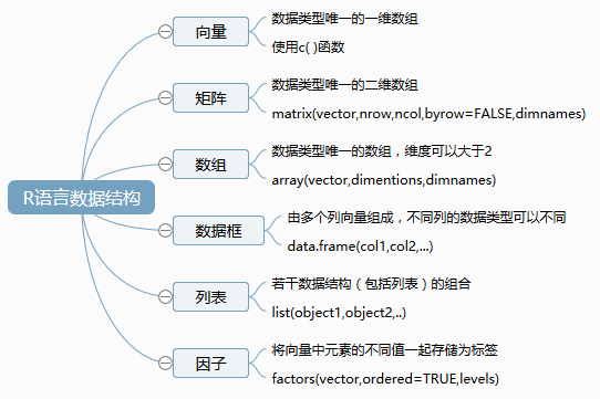 R语言实战之数据结构 - 知乎
