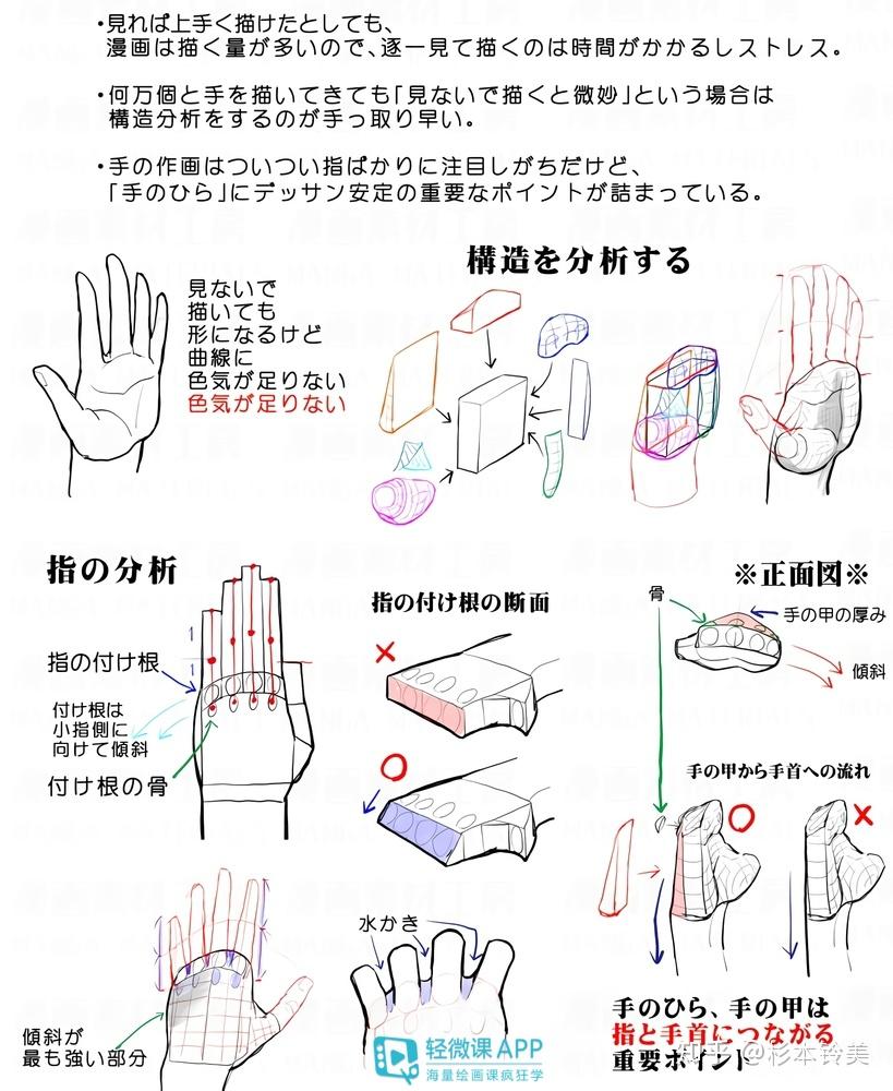 怎么学手绘插画?带你学原创手绘插画 - 知乎