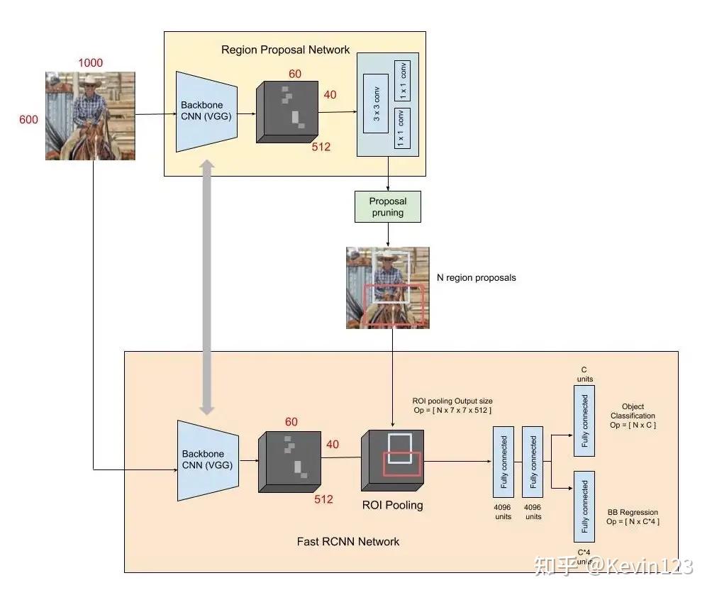 Computer Vision Rpn AI视频智能分析技术与应用 - 知乎