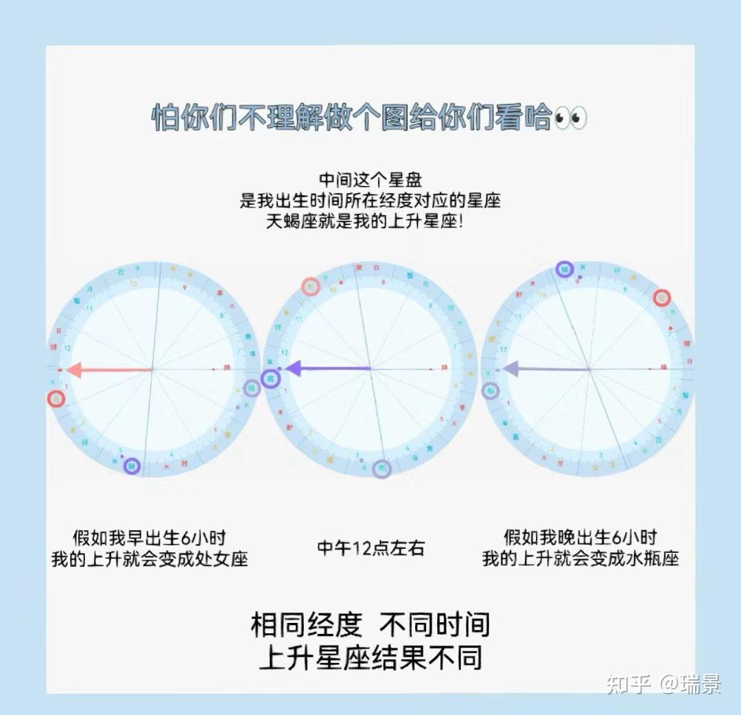 上升星座：30秒让你搞懂上升星座！什么是上升星座？ 知乎 8939