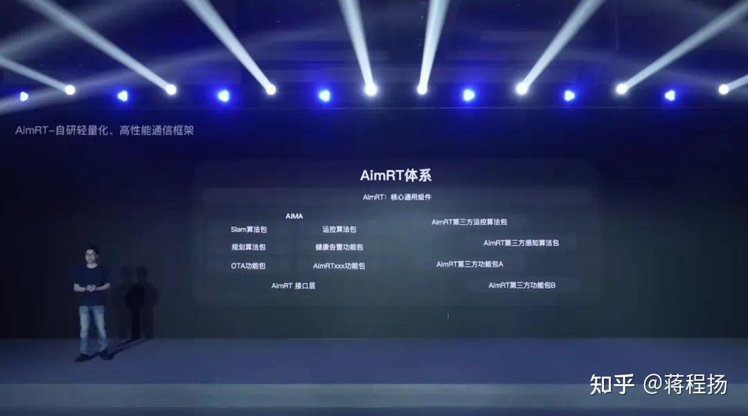 AimRT从入门到精通(一):什么是AimRT - 知乎