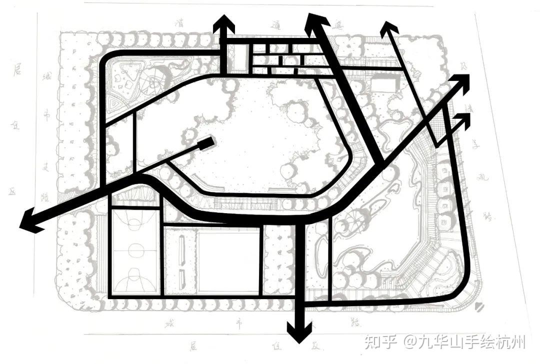 放置在西南角,要注意以下三點:1,兩側為居住區,一定用植物進行圍合