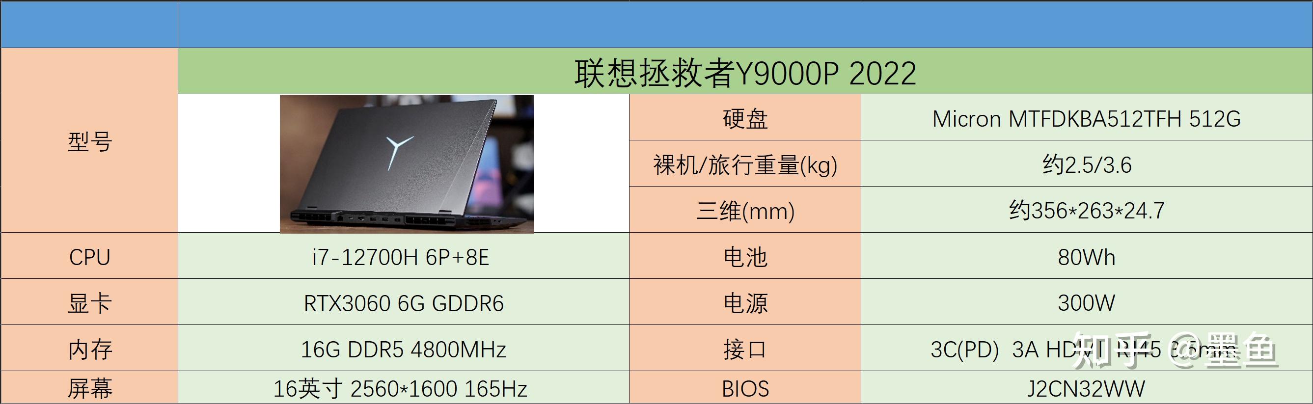 联想拯救者y9000p2022众望所归的同级标杆