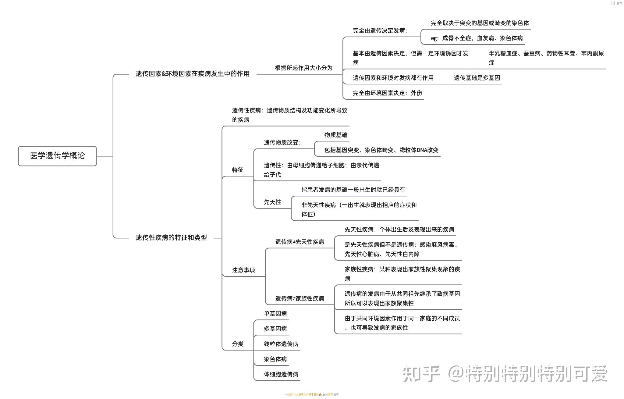 遗传学应用的思维导图图片