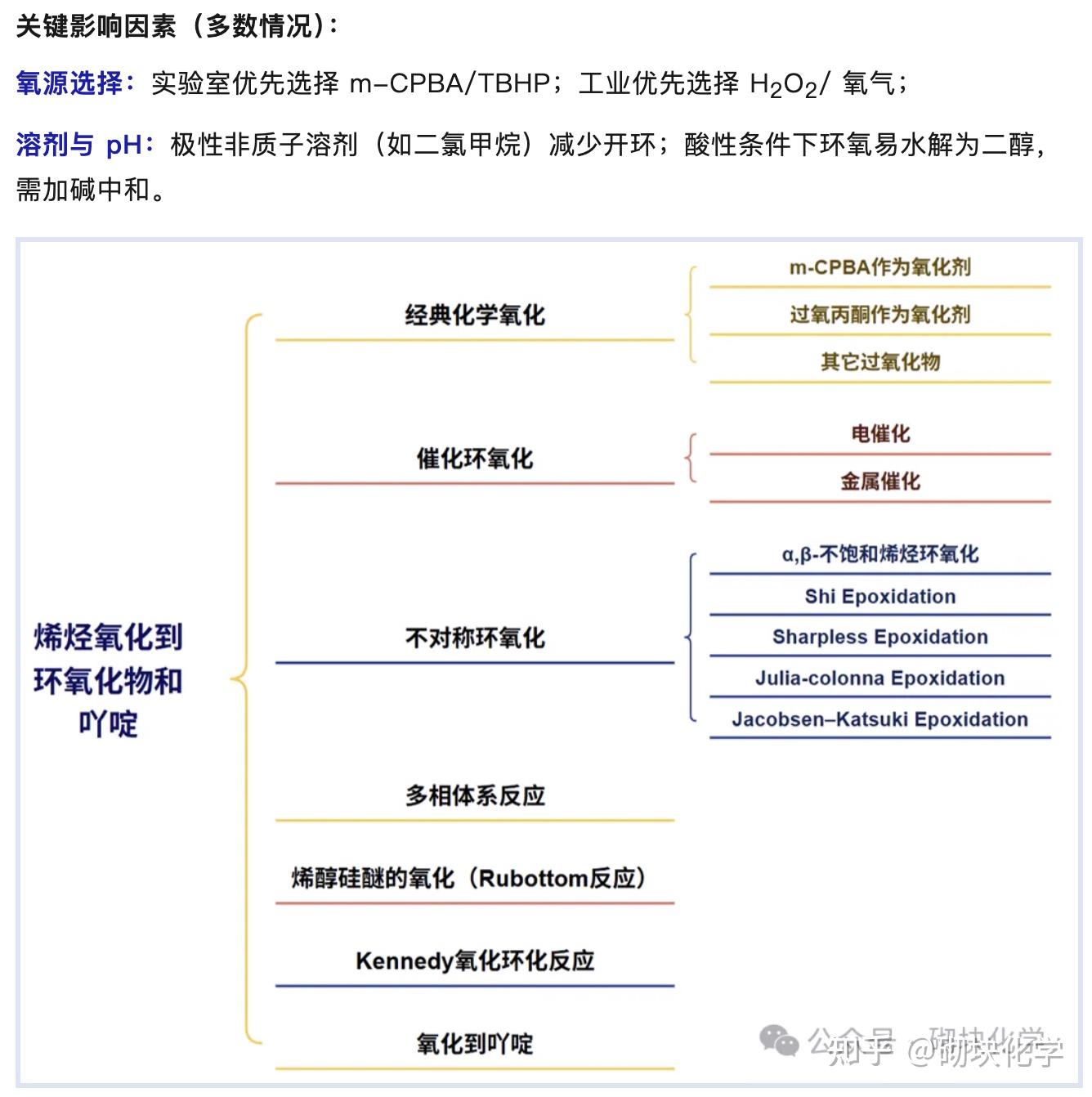有机合成资料总结 | 氧化反应:烯烃氧化到环氧化物和吖啶 - 知乎