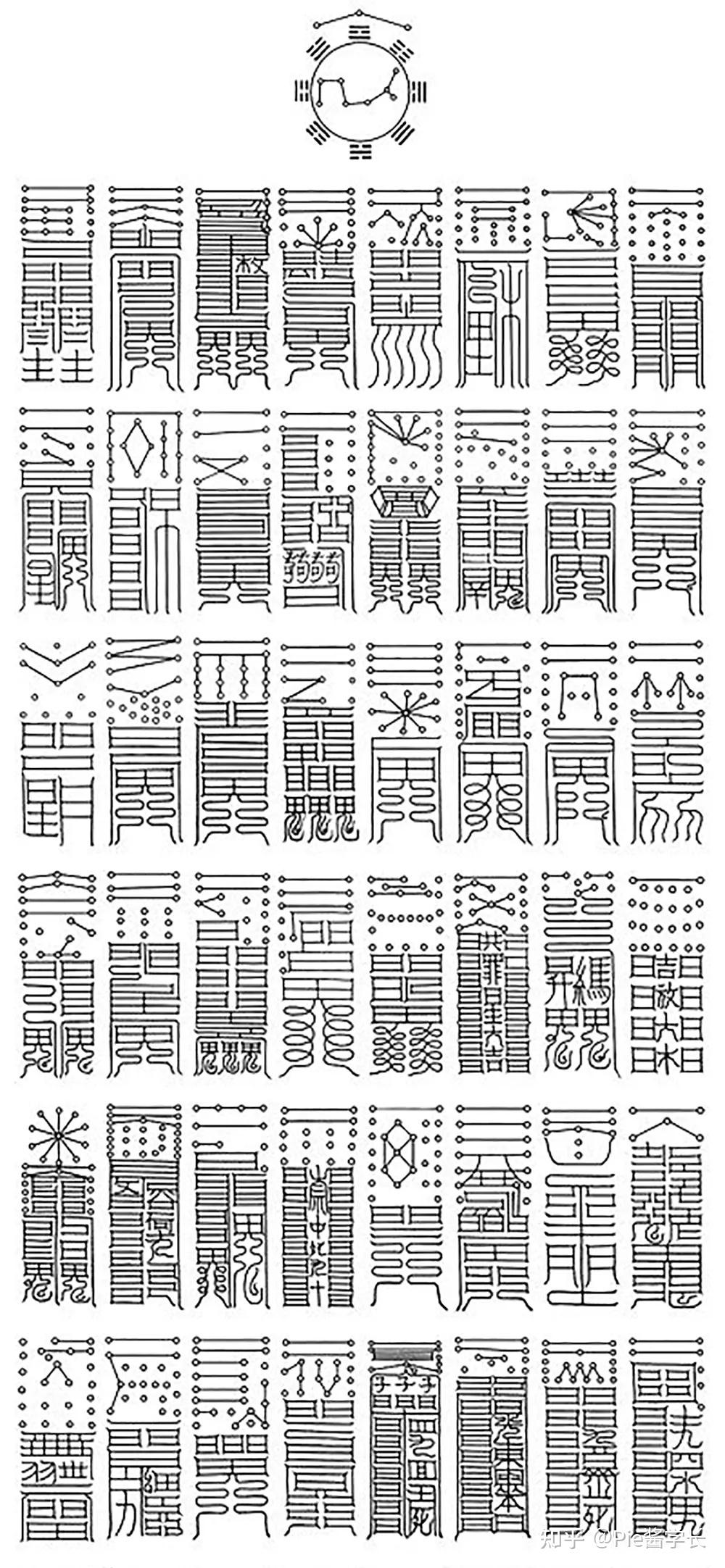 从一张符纸窥探中国汉字的流动 - 知乎