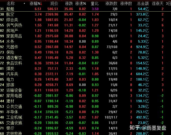 今天a股为什么绿的发慌?会大跌吗?明天周五股市怎么走?