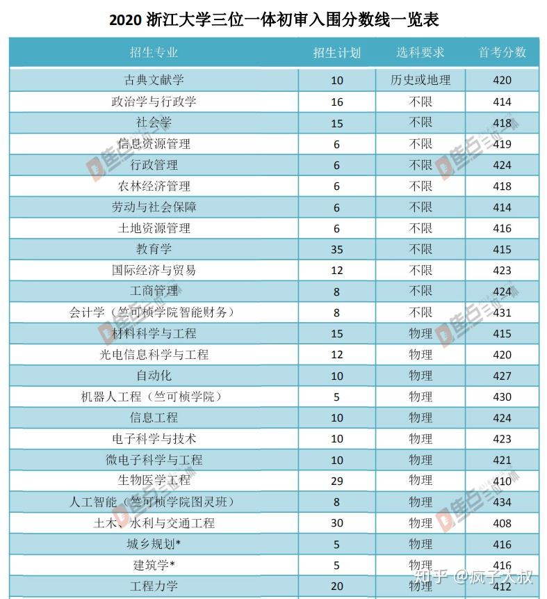 理科400至450的二本院校_理科的二本分数线是几百多_430至480理科二本大学