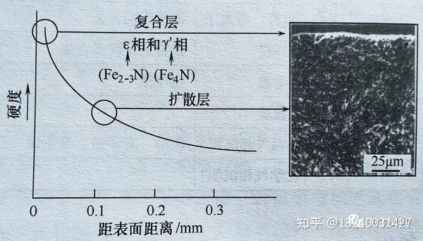 表面硬化处理和表面改性 - 知乎