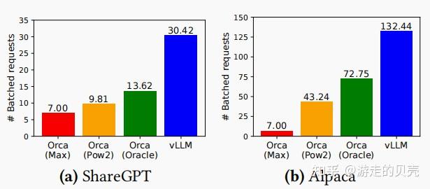 Efficient Memory Management for Large Language Model Serving with ...