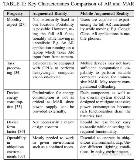 (Survey 7) A Survey on Mobile Augmented Reality With 5G Mobile Edge ...