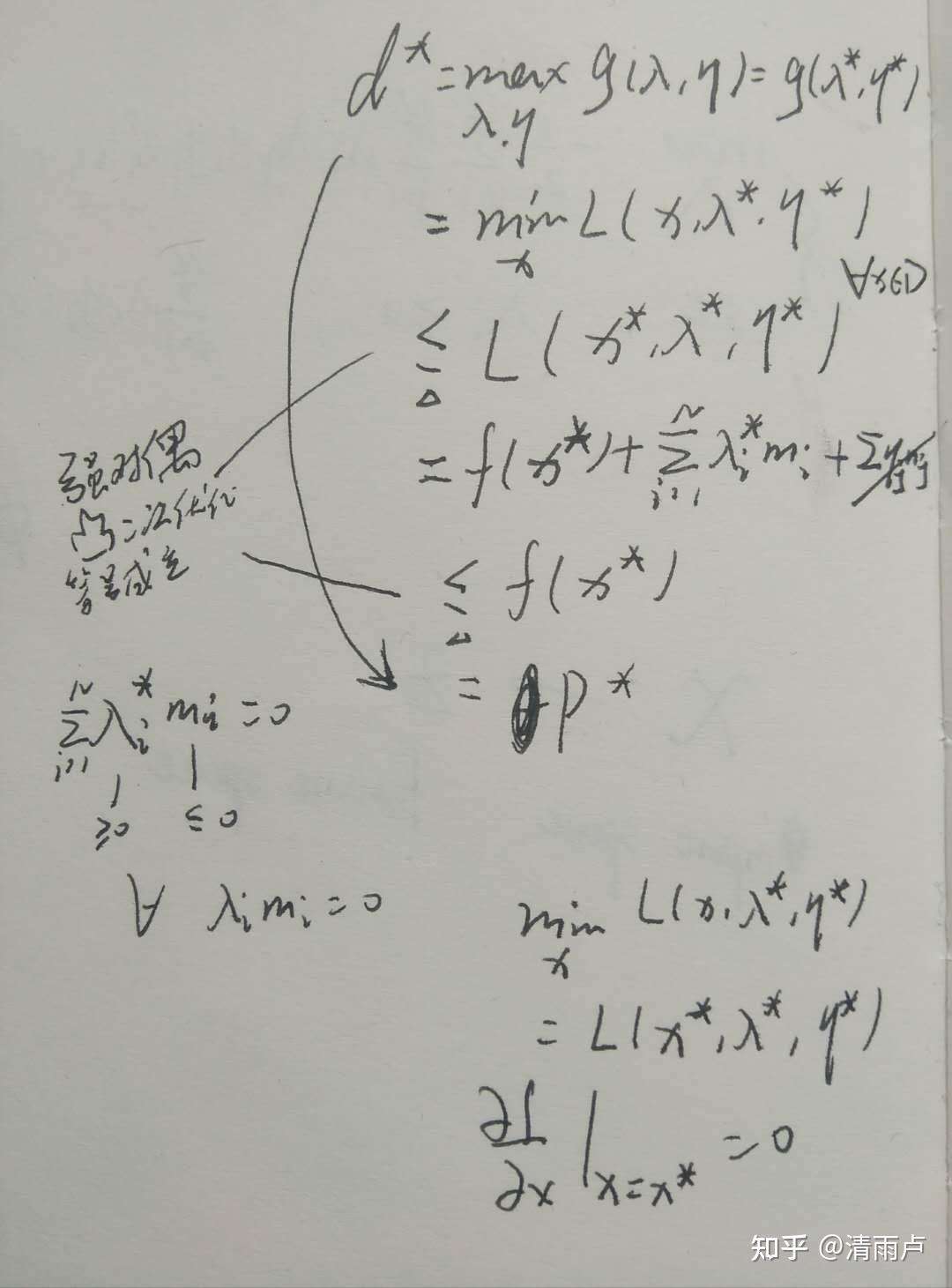 六万字总结机器学习面试问题 六万字总结机器学习面试问题