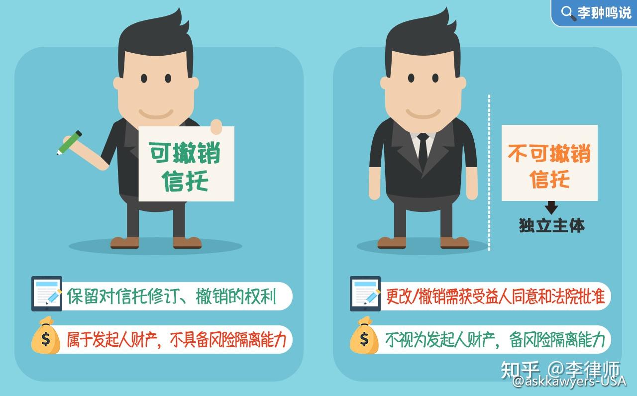 美国的信托到底是什么？（一） - 知乎