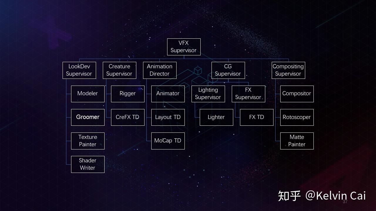 好莱坞视觉特效系列(一) – 总体流程介绍27 好莱坞视觉特效系列(一) – 总体流程介绍