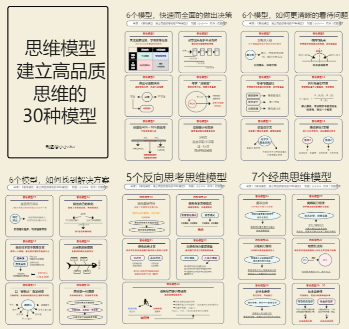 03《30个思维模型(合集)》