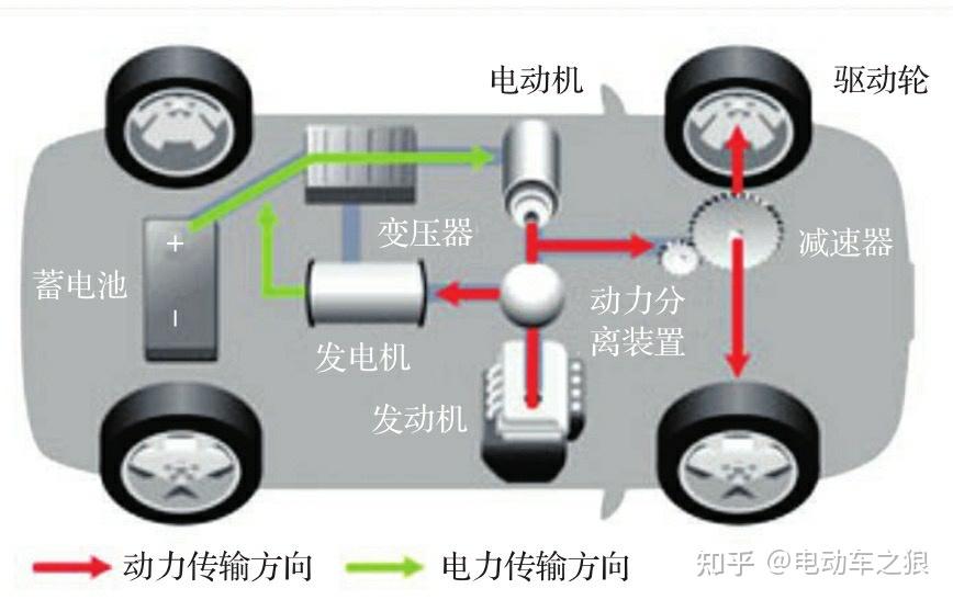 浅谈混合动力汽车 - 知乎
