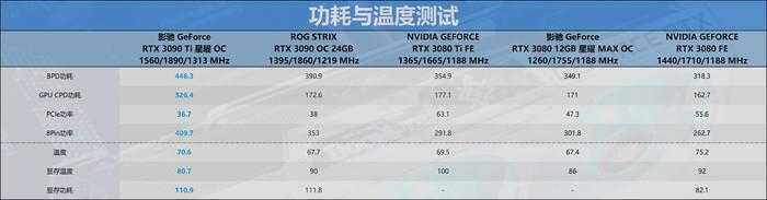 迟来的30系列新皇,NVIDIA RTX 3090 Ti首发评测-nvidia30系显卡发布时间