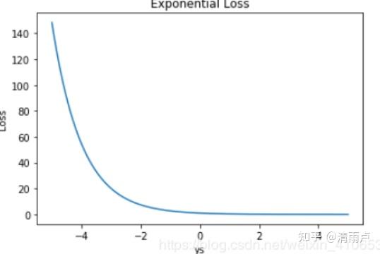 六万字总结机器学习面试问题 六万字总结机器学习面试问题