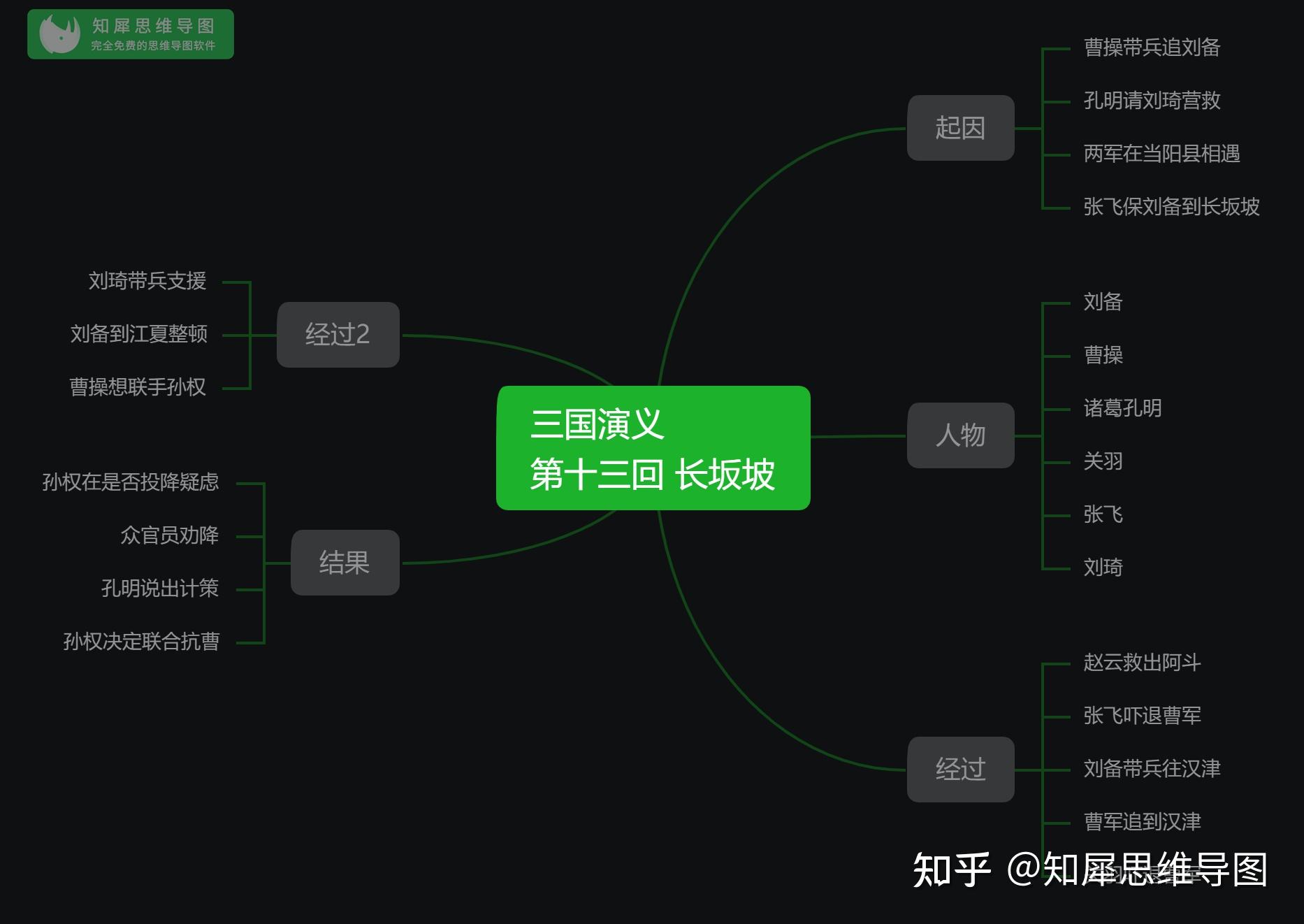 三国演义思维导图高清简单