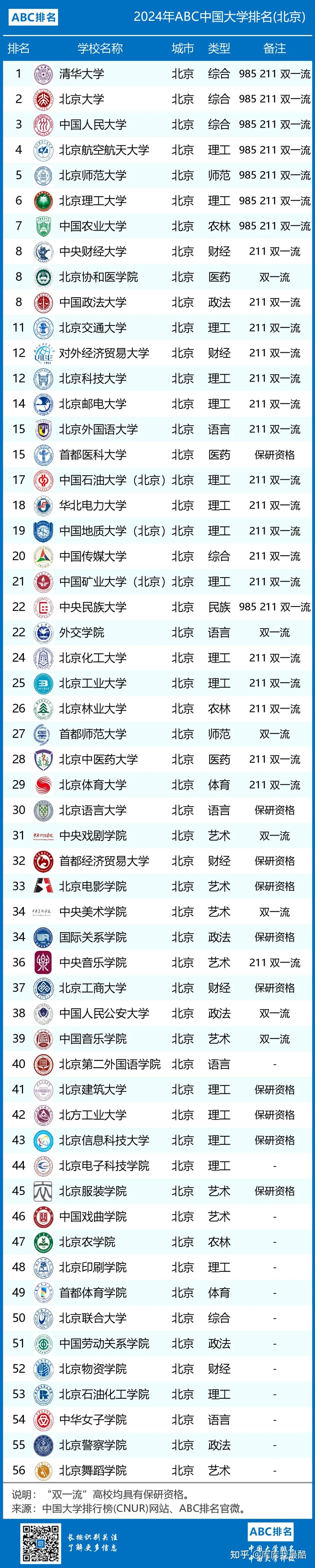 2024年各省大学排名一览表（最新版） - 知乎
