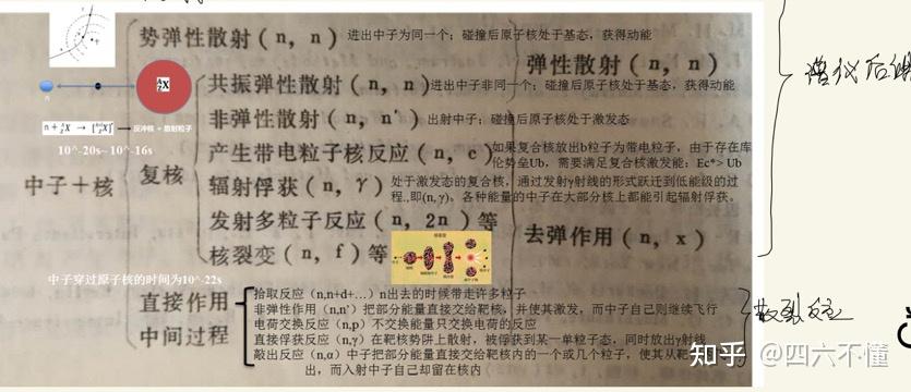 中子物理4-中子能量与核反应类型 - 知乎