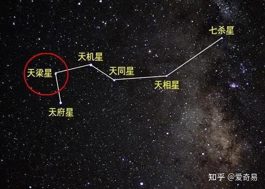 紫微斗数星空图片