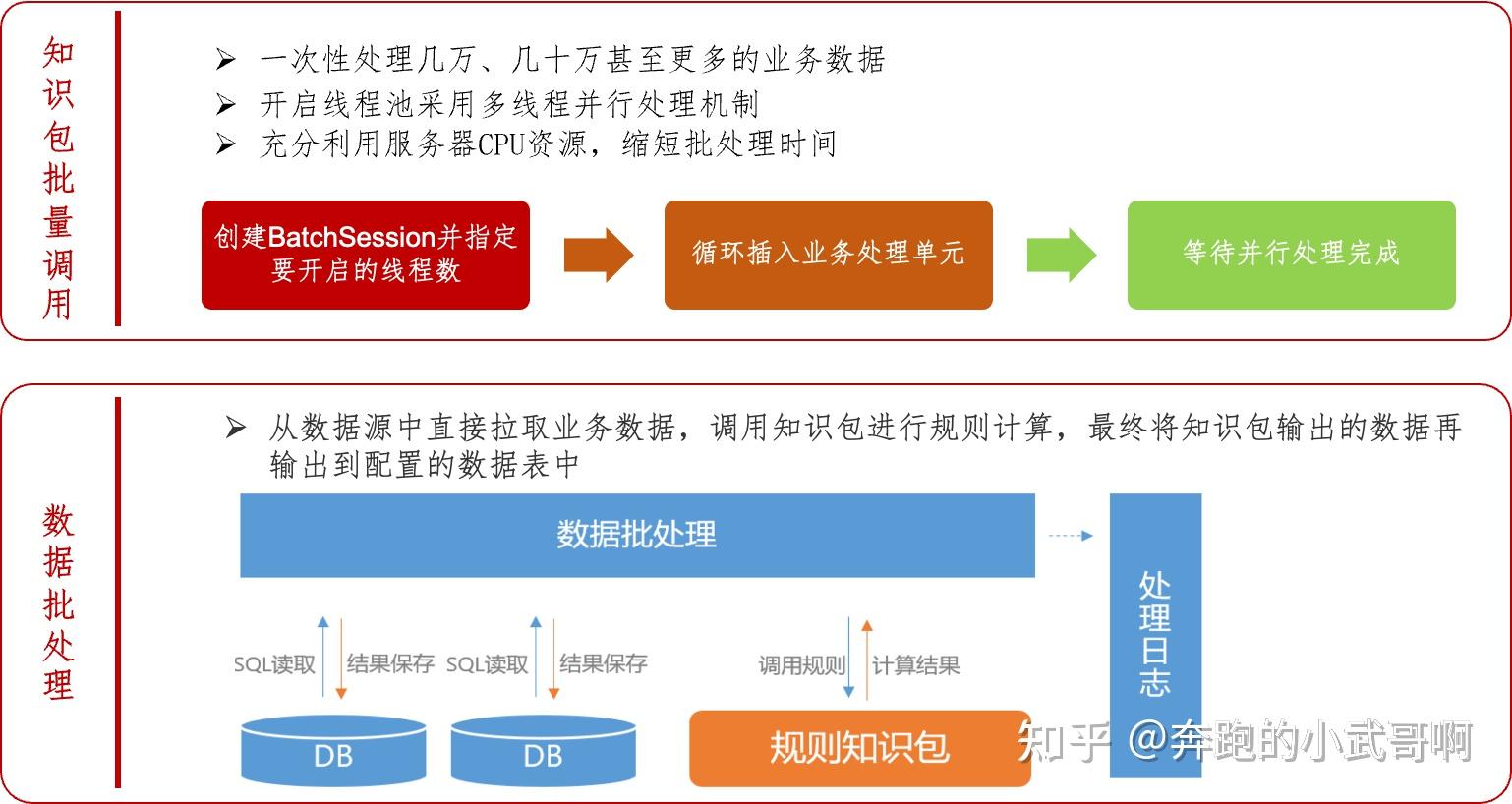  2.规则引擎uRule pro 简介 - 知乎 Illustration 