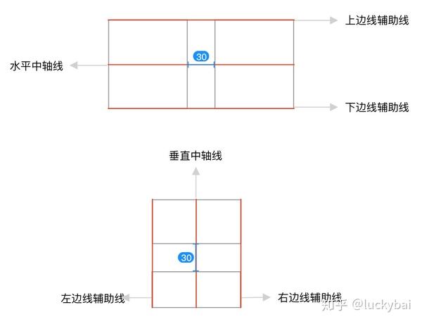 云凤蝶如何打造媲美 sketch 的自由画布