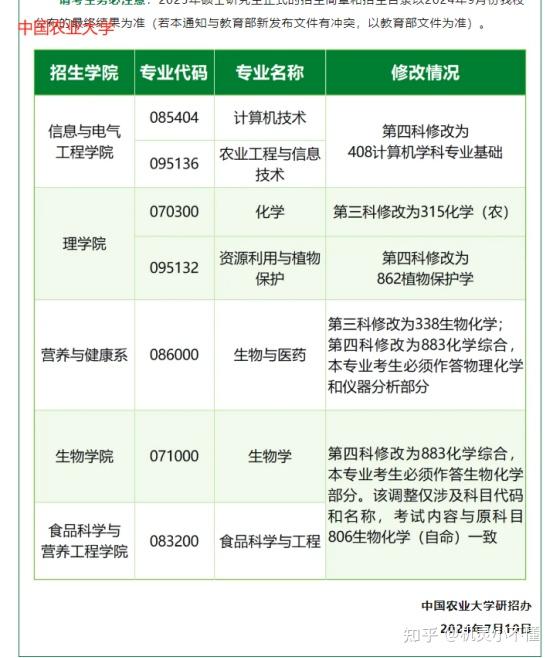 一波985院校25考研科目及内容调整，快看看有没有你的目标院校 - 知乎