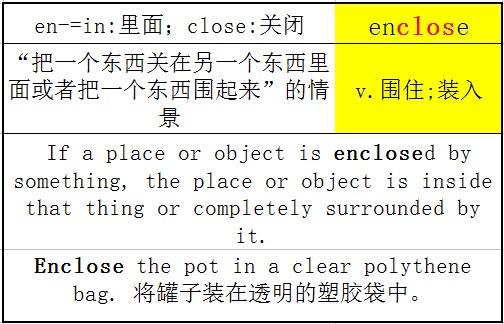 用一個超級簡單的詞讓你瞭解英語單詞的奧秘4