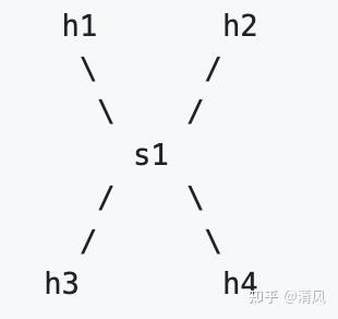 P4 Interchanges P4 tutorials 实验记录与理解 - 知乎