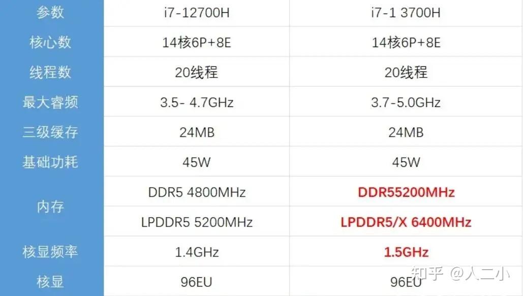 i7 6700参数图片