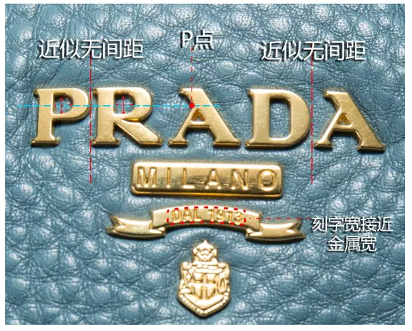 Prada的这份体检报告，全国只有这家门诊能出丨疯狂实验室第2期- 知乎