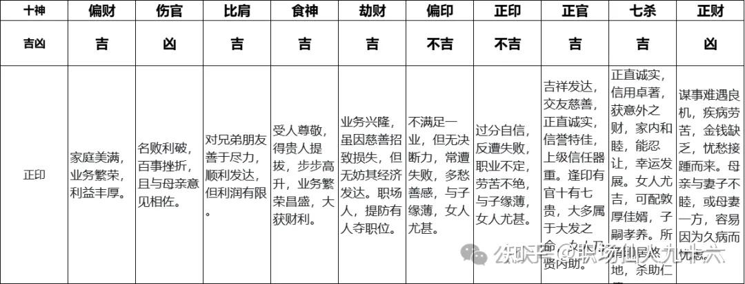 十神100种组合吉凶论断 - 知乎