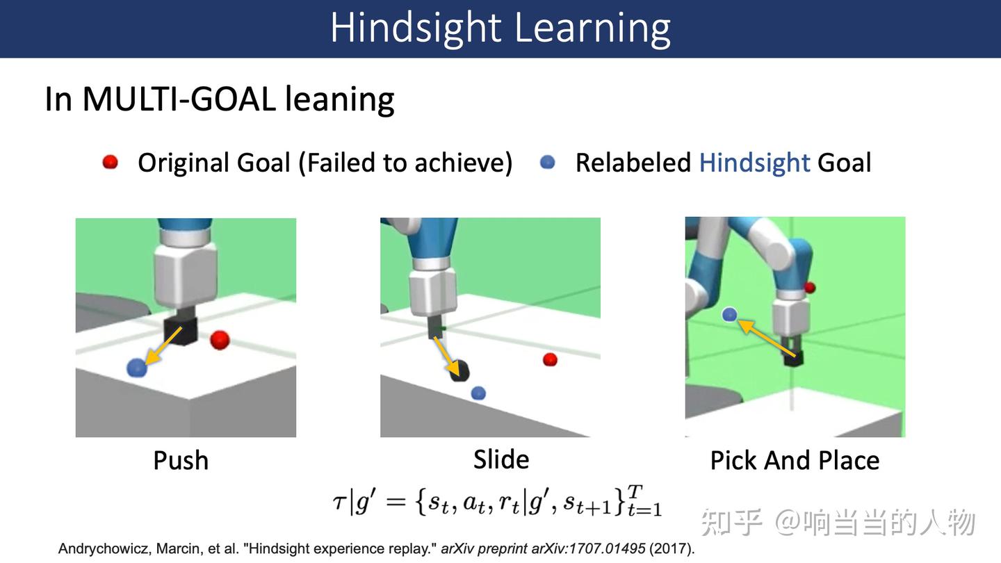 Hindsight Trust Region Policy Optimization - 知乎