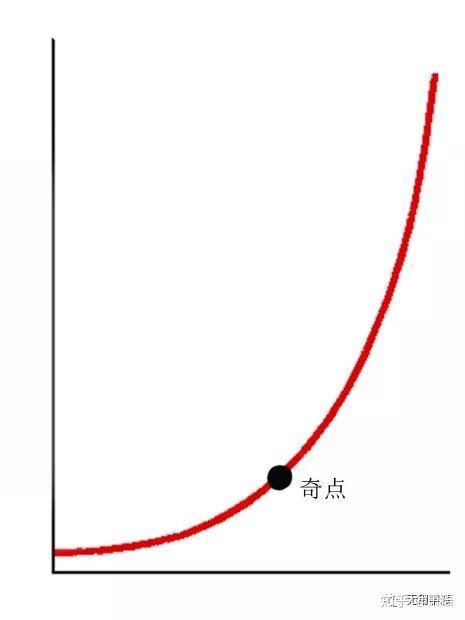 现代人类文明末世论 - 知乎