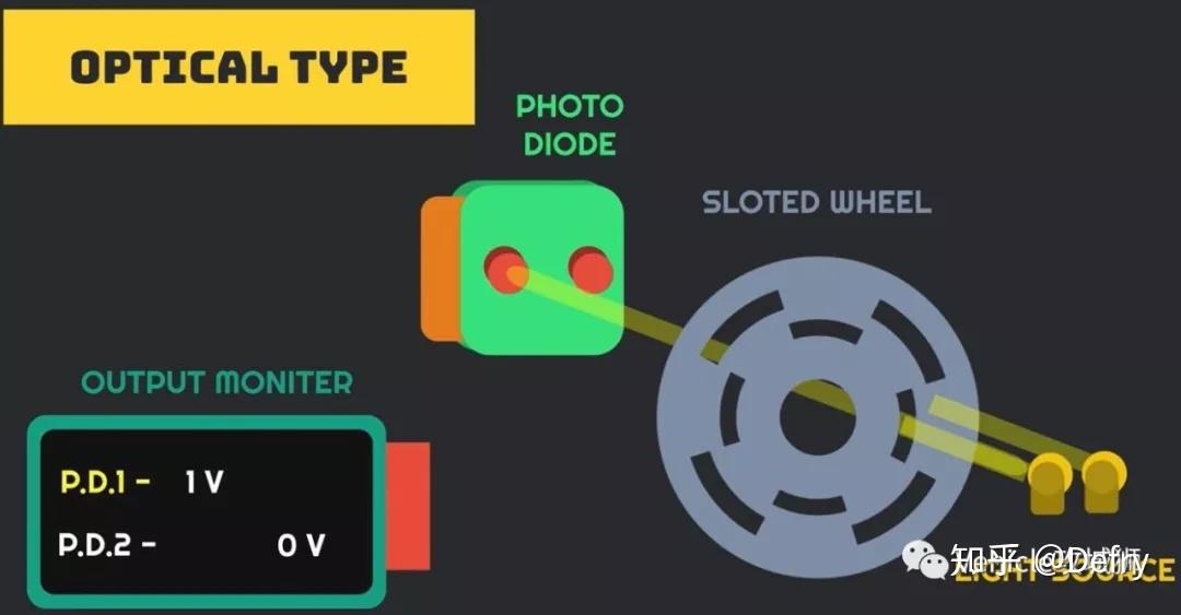发动机传感器part1曲轴位置传感器