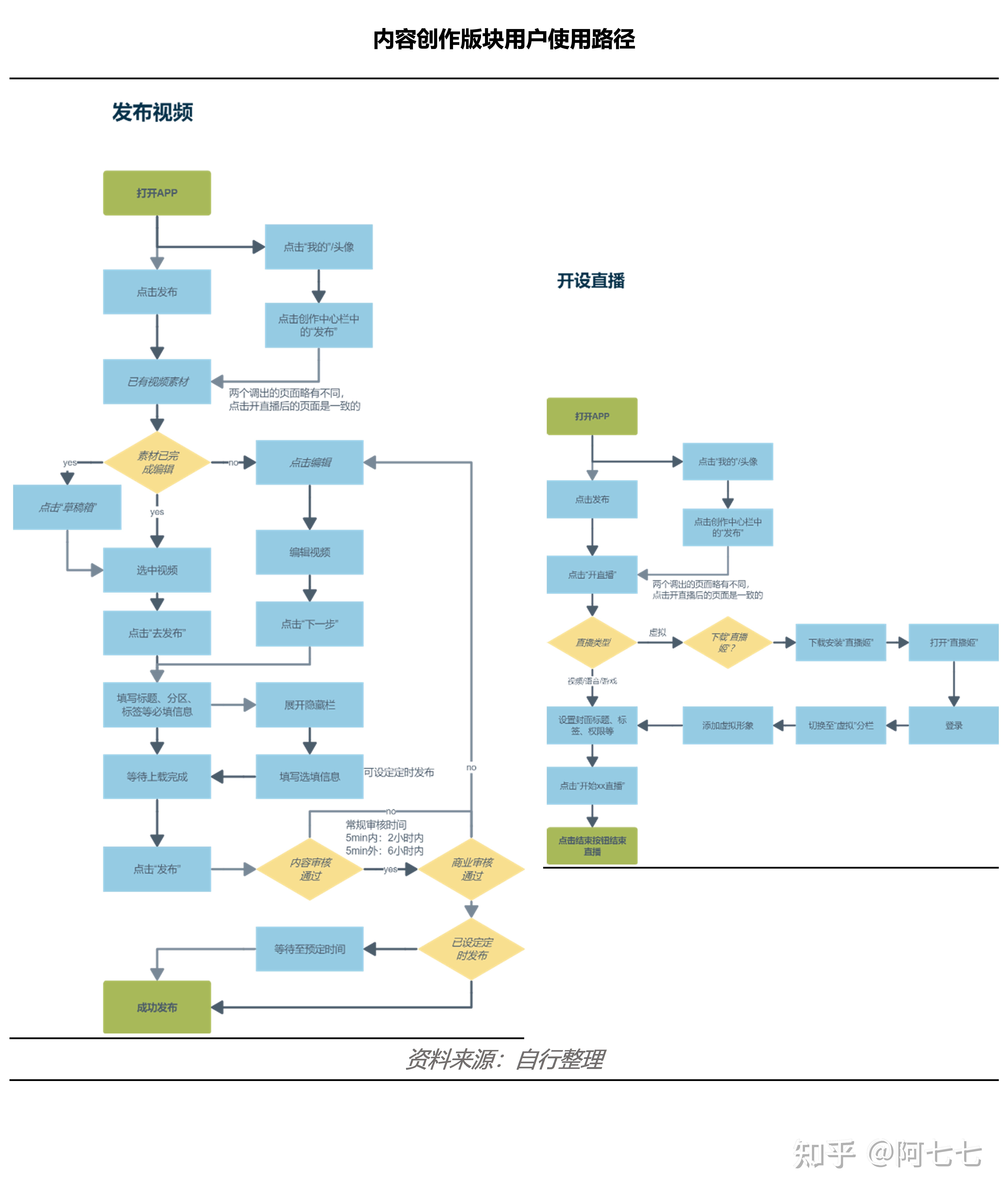 More than YouthTube —— Bilibili视频功能体验(more every year)